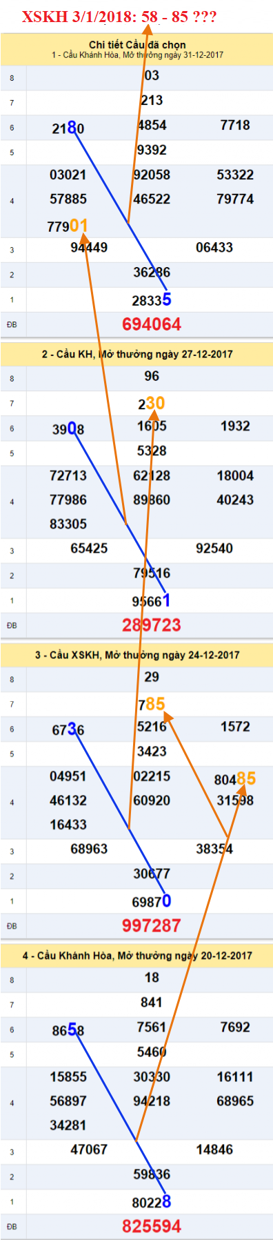 An so XSKH 3-1-2018